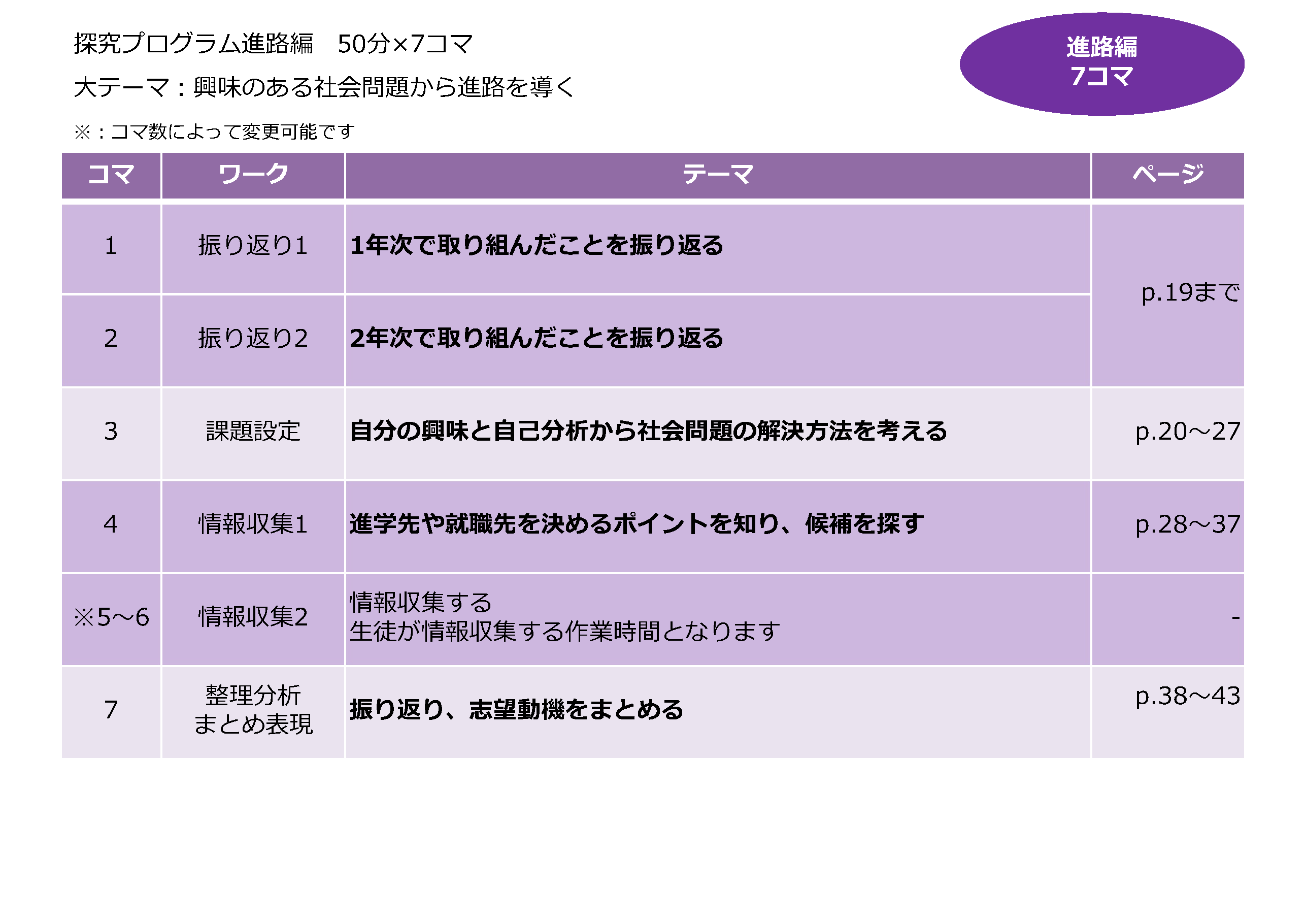 進路編のカリキュラム<br class='sp' />（7コマベース）
