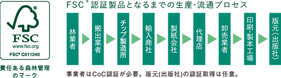 FSC®認証とは？