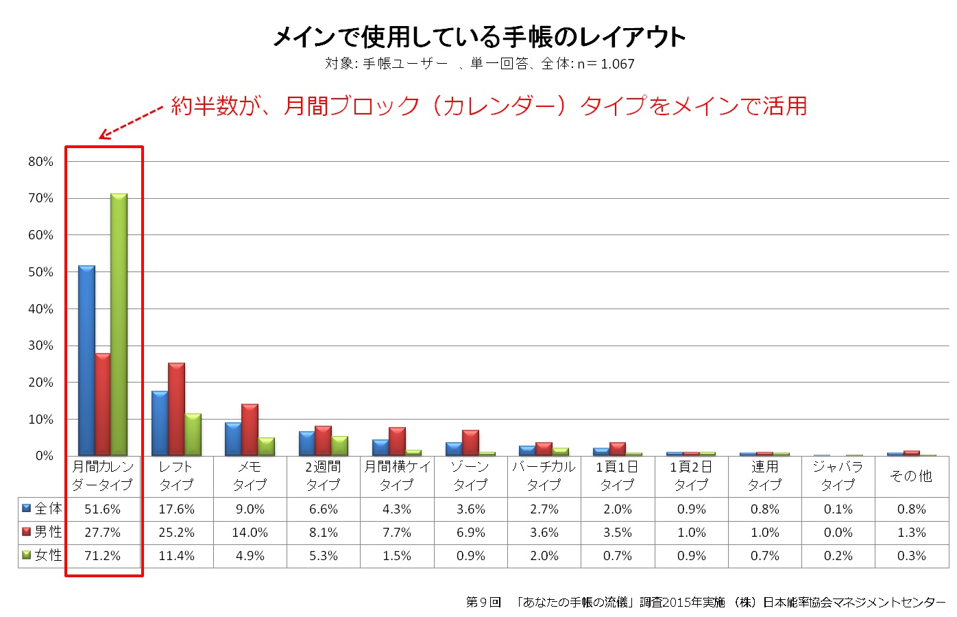 NOLTY ノルティ BLOCK A5 能率手帳