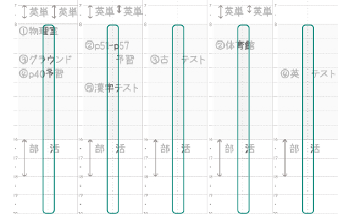 予定と実績の線(予実線)