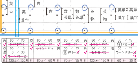 1日の学習タスク・時間記入欄