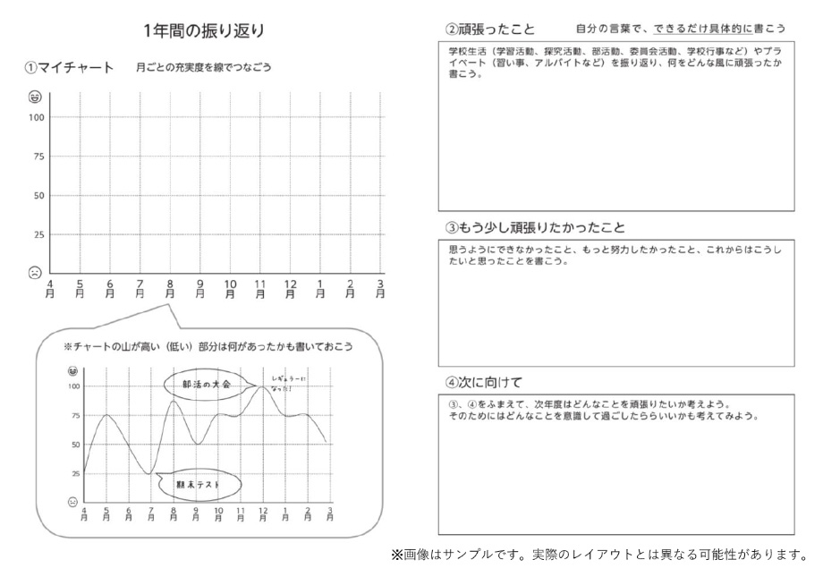 １年間の振り返り記入欄