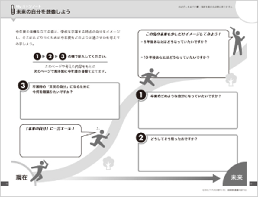 未来の自分を想像しよう