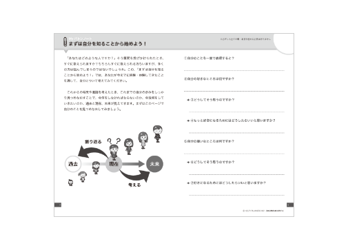 自己理解・自己との対話