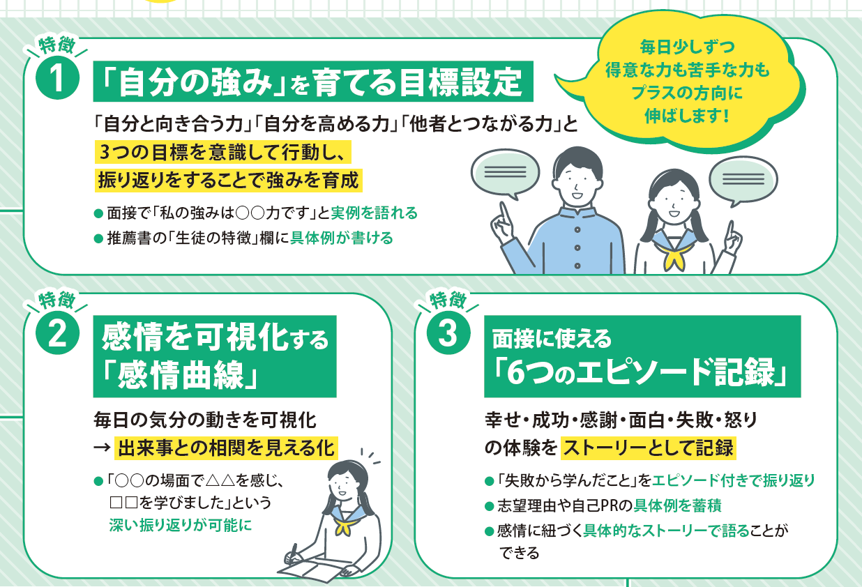 全国初「MEGR式（めぐる式）メソッド」搭載 —NOLTYスコラ ライズ―生活記録ノートではできなかった「非認知能力」の育成－