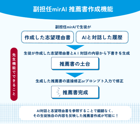 テスト用画像