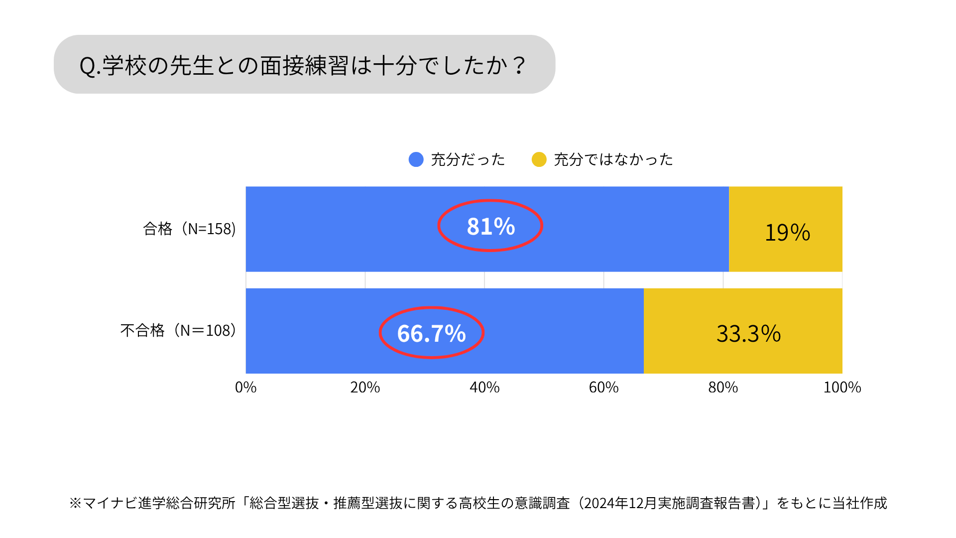 テスト用画像