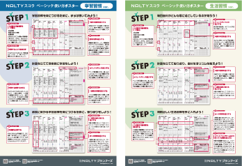使い方ポスター
